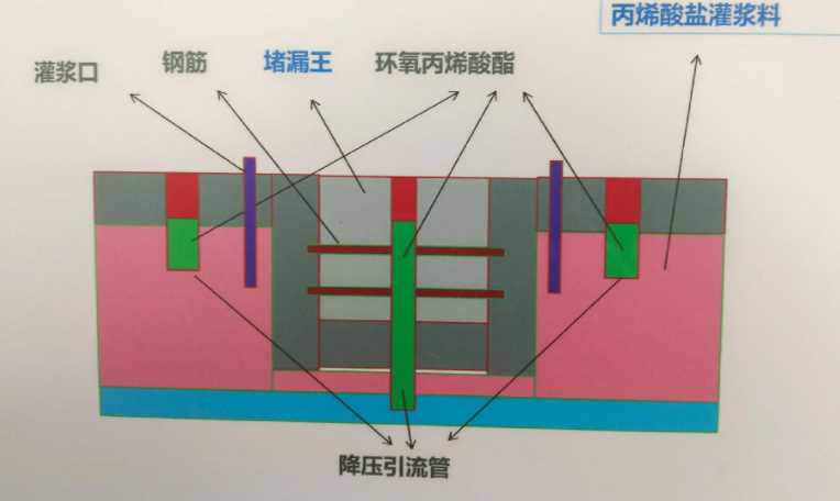 莱芜防水堵漏工程设计