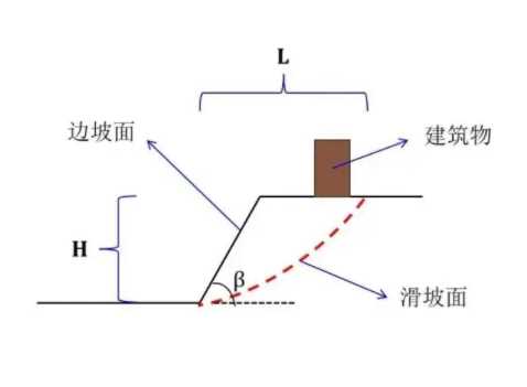 莱芜边坡工程设计